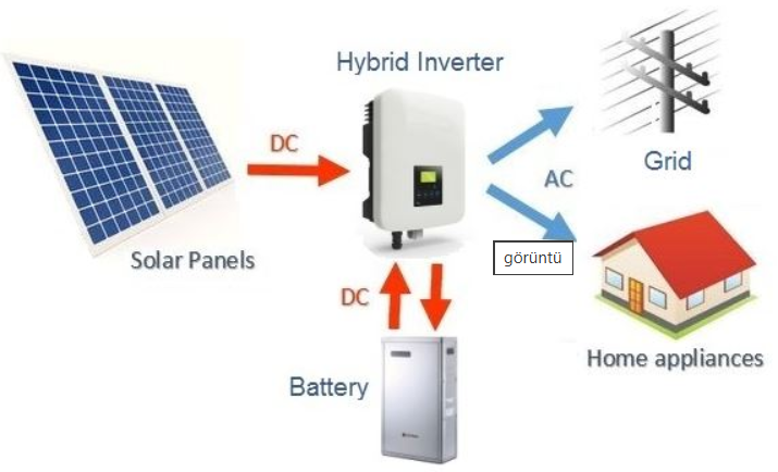 Hibrit Güneş Enerjisi Sistemleri